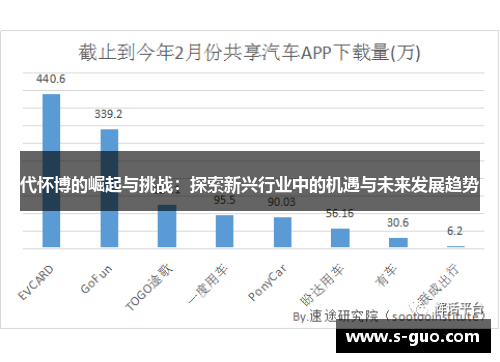 代怀博的崛起与挑战：探索新兴行业中的机遇与未来发展趋势